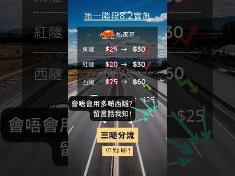 ［馬路的事］三隧分流8月2日就實施第一階段，作為駕駛者嘅您又點睇呢？會唔會紅隧冇咁塞？🚗  #車cam #香港 #hk #shorts