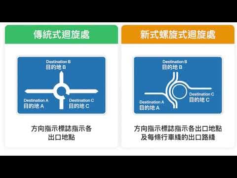 車CAM直擊 - 請26事主查閱新式螺旋形迴旋處係點樣出 #附上圖片一張