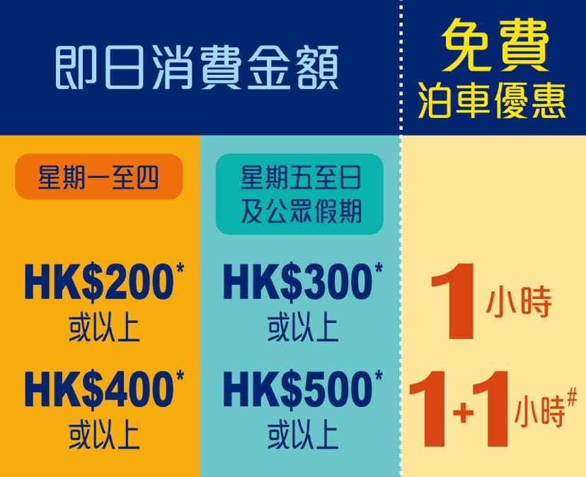 始創中心免費泊車優惠