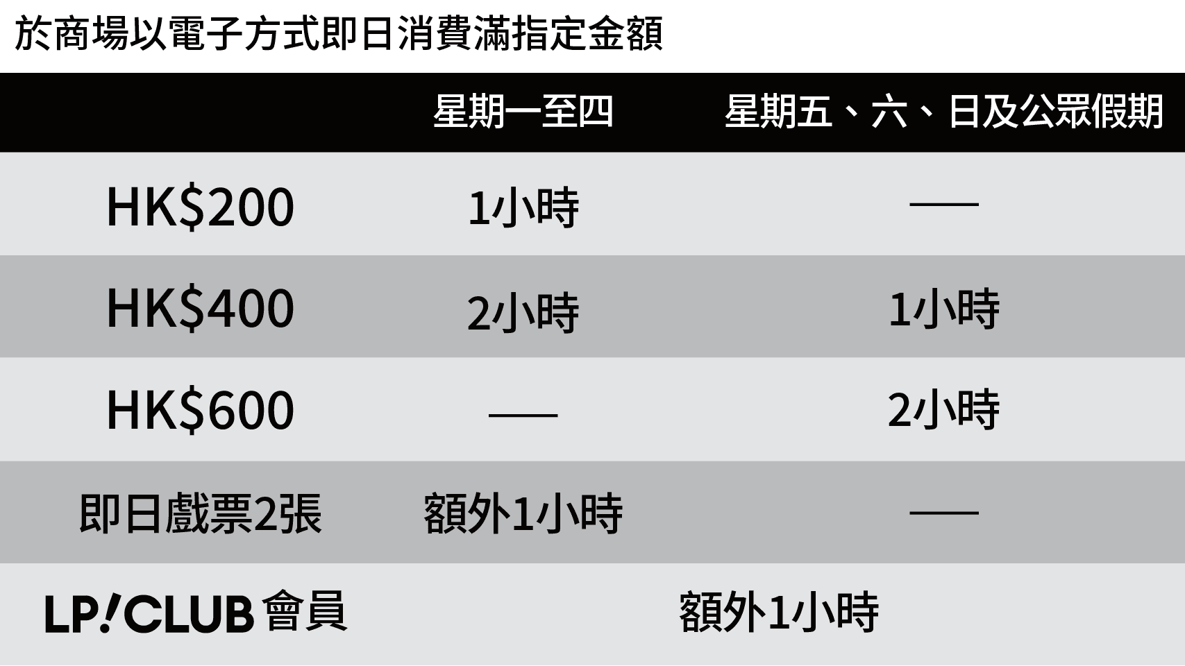 朗豪坊免費泊車優惠
