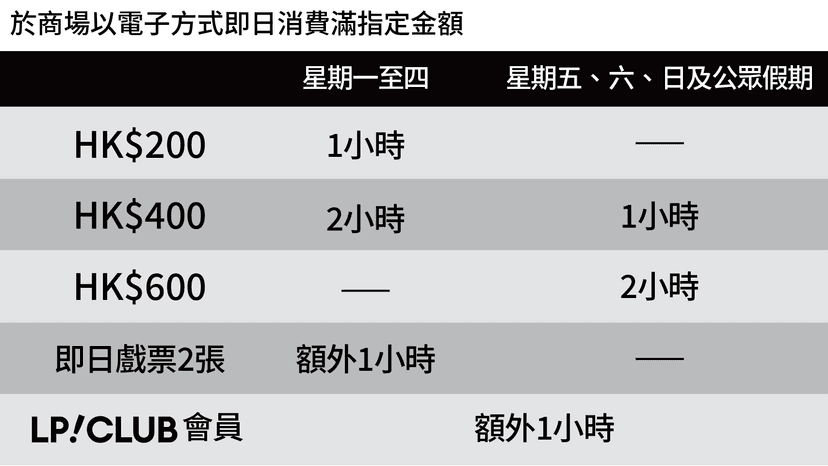 朗豪坊免費泊車優惠